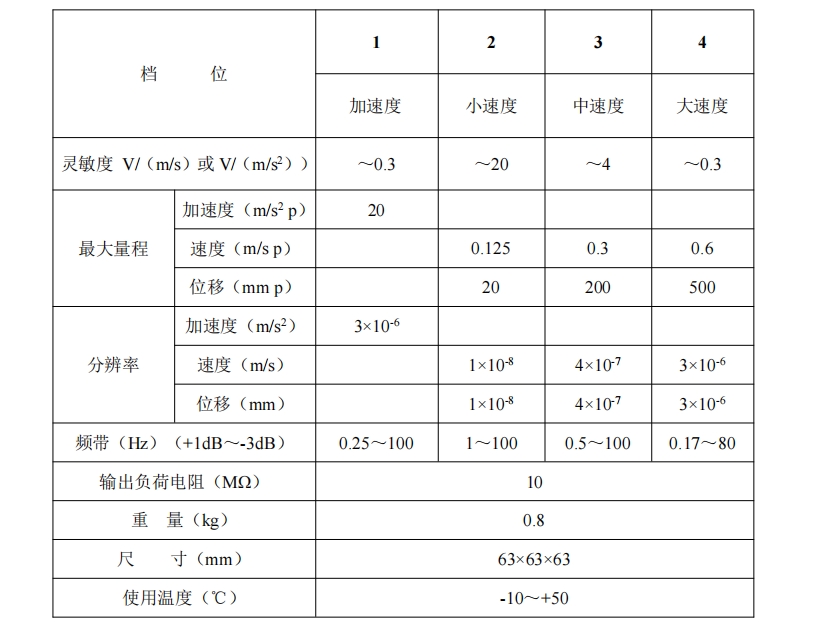 TST126參數(shù).jpg